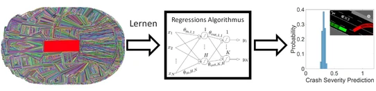 Machine learning for the prediction of the crash severity.