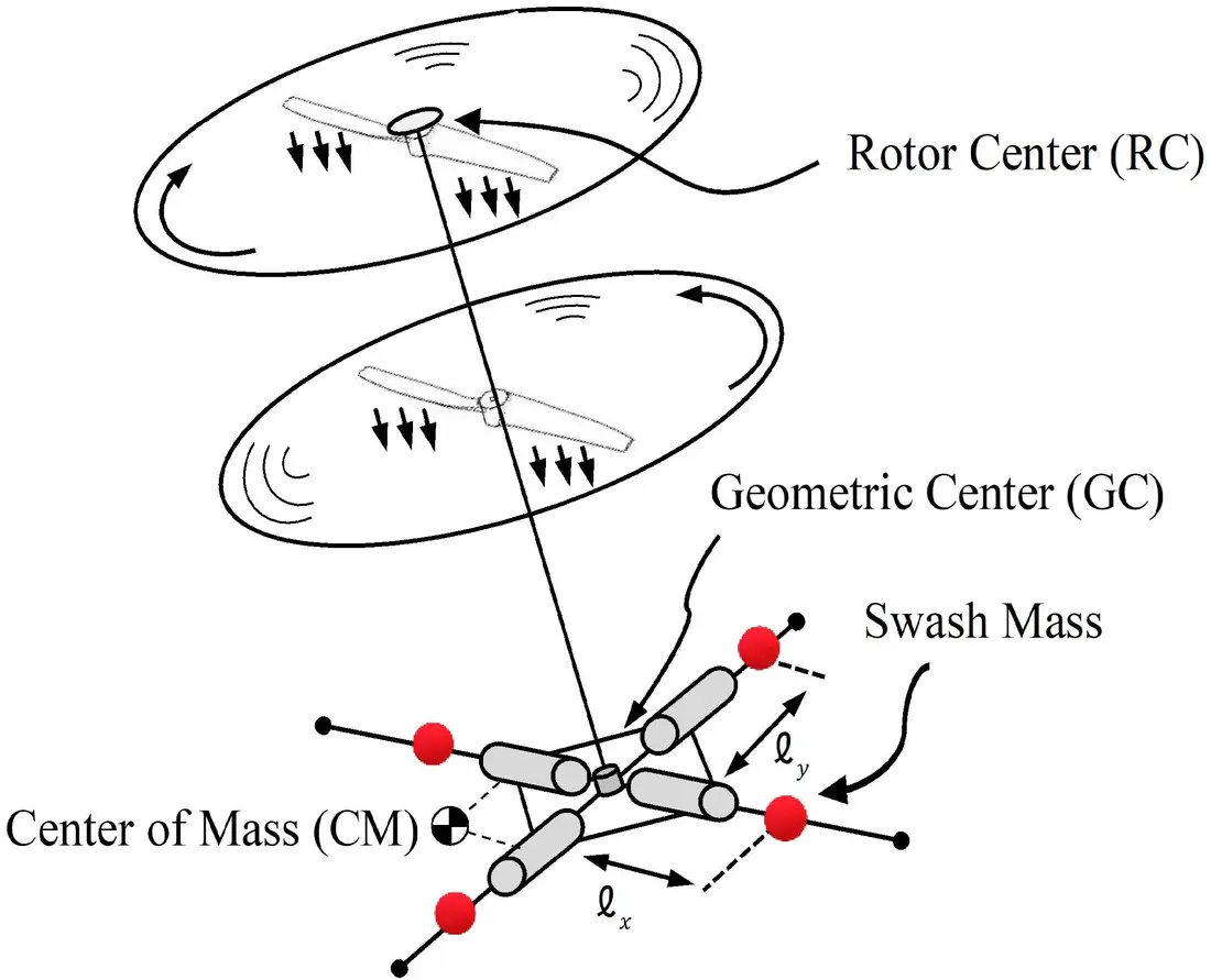 Swash mass unmanned aerial vehicle structure-A Swash Mass Unmanned Aerial Vehicle:Design, Modeling and Control-Andrea M.Tonello and Babak Salamat