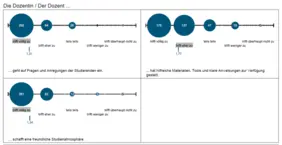 Grafik mit Bewertungen