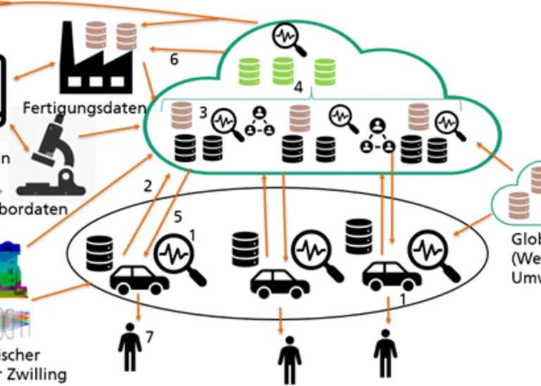 Illustration of a graphic for production, product, laboratory and global data.